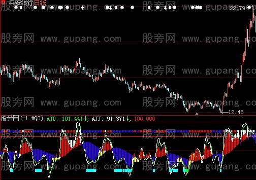 大智慧觅庄进出指标公式