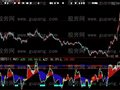 大智慧觅庄进出指标公式