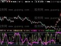 大智慧付氏捕食指标公式