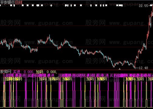 大智慧买进加码指标公式