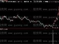 大智慧短线追击选股指标公式