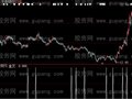 大智慧冠军最佳选股指标公式