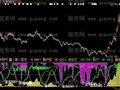 大智慧散户新庄指标公式