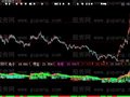 大智慧兔子寻宝指标公式