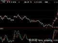 大智慧KDJ大趋势指标公式
