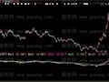 大智慧短线大涨指标公式