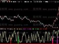 大智慧买入大涨改良版指标公式