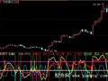 大智慧期货价角指标公式