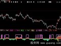 大智慧主力强庄战法指标公式