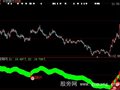 大智慧短线飙升指标公式