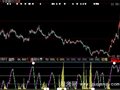 大智慧金牌逃顶指标公式