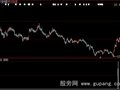 大智慧形态选股指标公式
