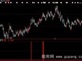 大智慧参考卖点指标公式