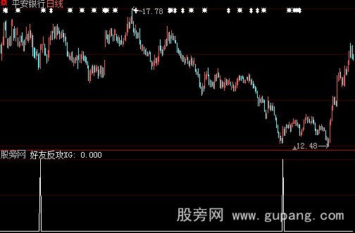 大智慧好友反攻选股指标公式