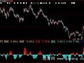 大智慧红金柱指标公式