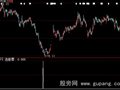 大智慧总能盈利选股指标公式