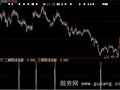 大智慧三根阴线选股指标公式