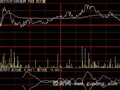 大智慧分时卖力指标公式