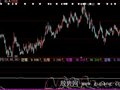 大智慧潜筹涌动指标公式