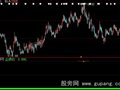 大智慧中线止损指标公式
