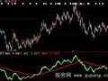 大智慧幸福三线指标公式