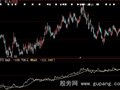 大智慧威力雷达指标公式