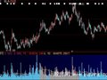 大智慧资金分布指标公式