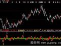 大智慧短线雷达指标公式