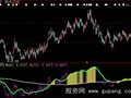 大智慧找大黑马指标公式