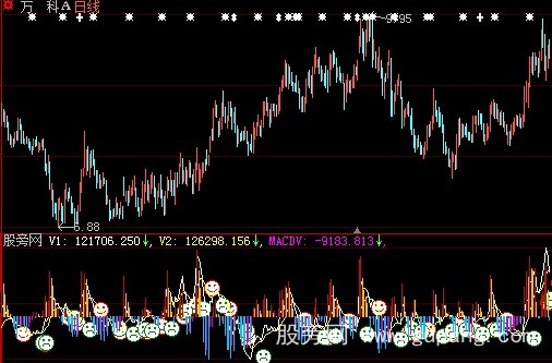 大智慧甲乙量MACD指标公式