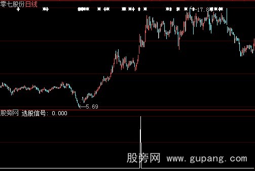 大智慧四连阳选股指标公式