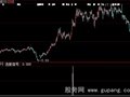 大智慧四连阳选股指标公式