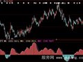 大智慧能量信号指标公式