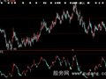大智慧专测顶部到来指标公式
