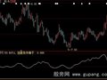 大智慧寻觅黑马指标公式