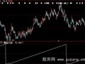 大智慧横盘天数指标公式