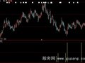 大智慧提前买进指标公式