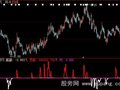 大智慧顶部底部指标公式