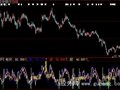 大智慧标尺浪波段指标公式