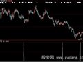 大智慧暴涨选股器指标公式