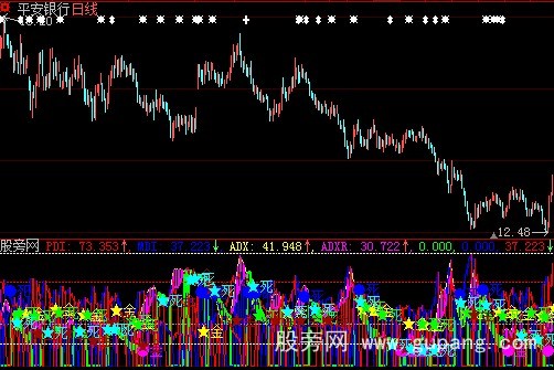 大智慧DMI超级转向指标公式