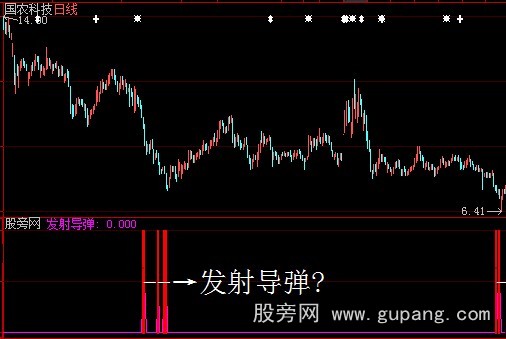 大智慧导弹发射指标公式