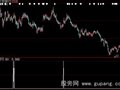 大智慧走强买入选股指标公式