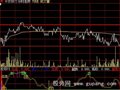 大智慧星座掌控分时指标公式