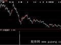 大智慧抄底高手预警指标公式