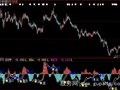 大智慧MACD金死叉指标公式