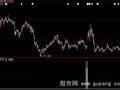 大智慧十年不败选股指标公式