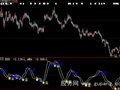 大智慧DMA金死叉指标公式