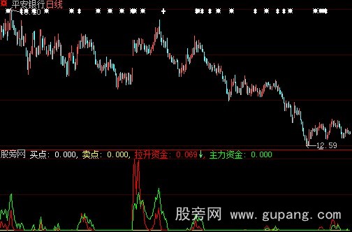 大智慧抓牛股指标公式
