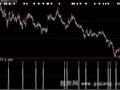 大智慧超级短线战神选股指标公式